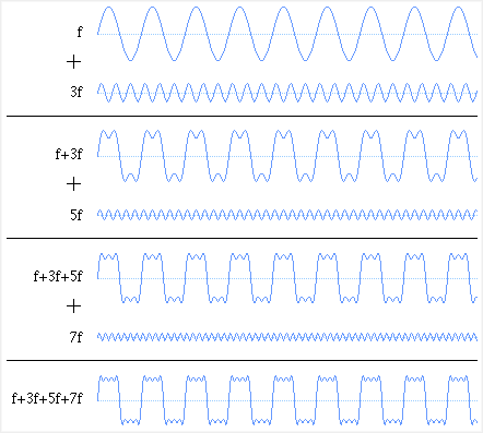 sum_sines.gif